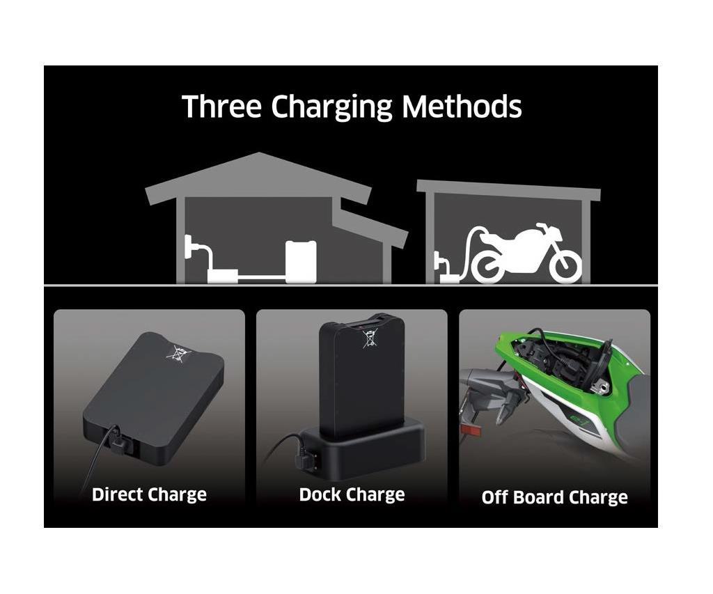 Battery charging station for Kawasaki Ninja e-1 / Z e-1 (24-) Original