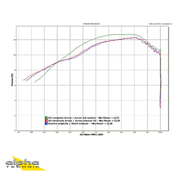 ARROW Auspuff DARK THUNDER für Yamaha WR125X / WR125R 2009-2016, Aluminium schwarz