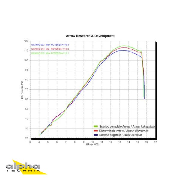 ARROW Auspuff PRO-RACING für Suzuki GSX-R 600 / 750 Modelljahr 2006-2007, Titan