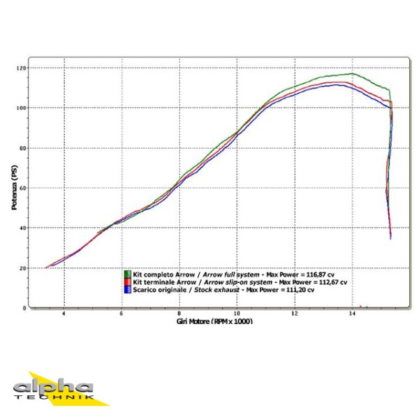 ARROW Auspuff DARK THUNDER für Suzuki GSX-R 600 / 750 2008-2010, Aluminium