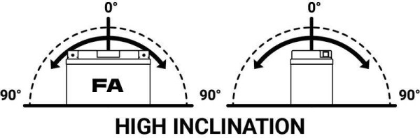 Tecnium maintenance-free battery activated at the factory - BTX7A